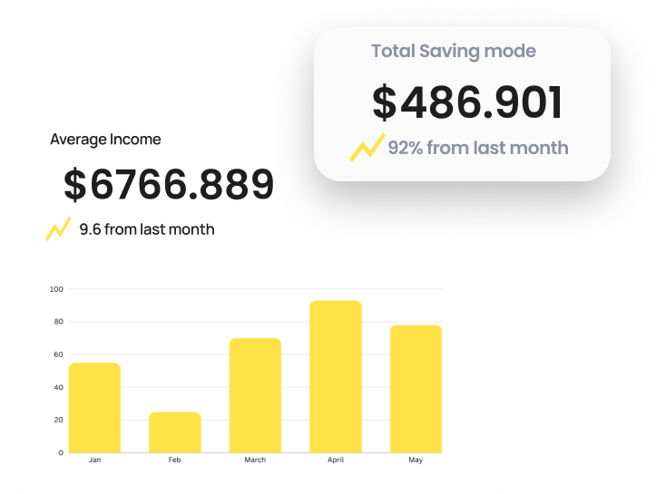 Your Digital Banking